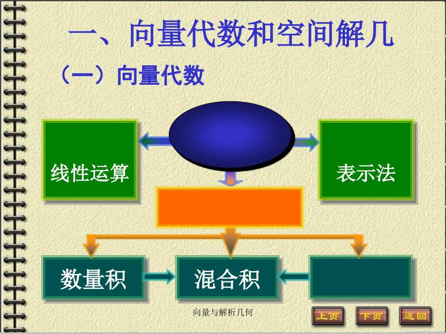 向量与解析几何课件_第1页