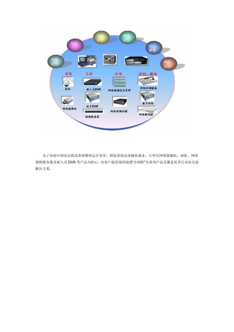 “全球眼”网络视频监控解决方案_第4页