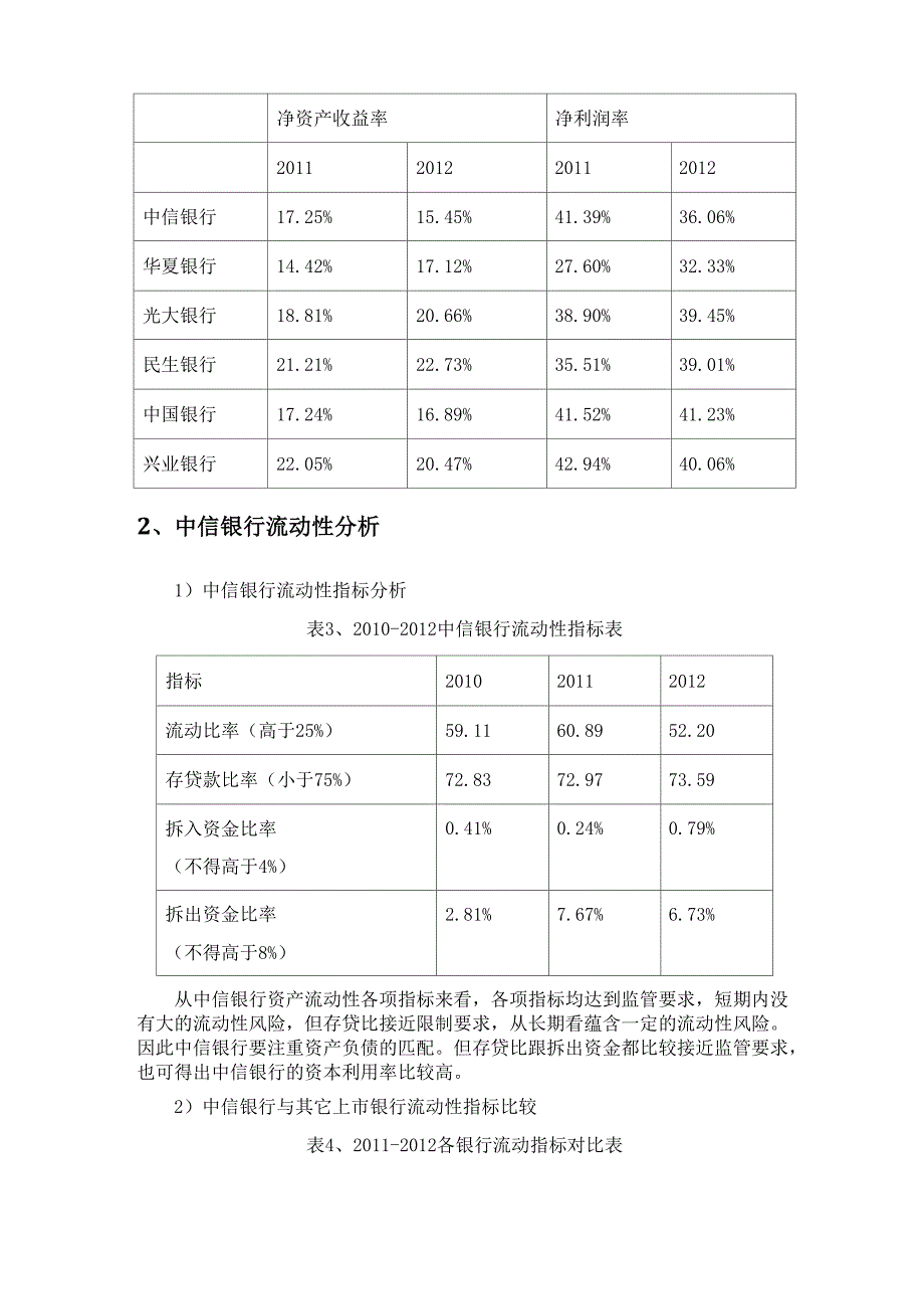 中信银行财务分析_第4页