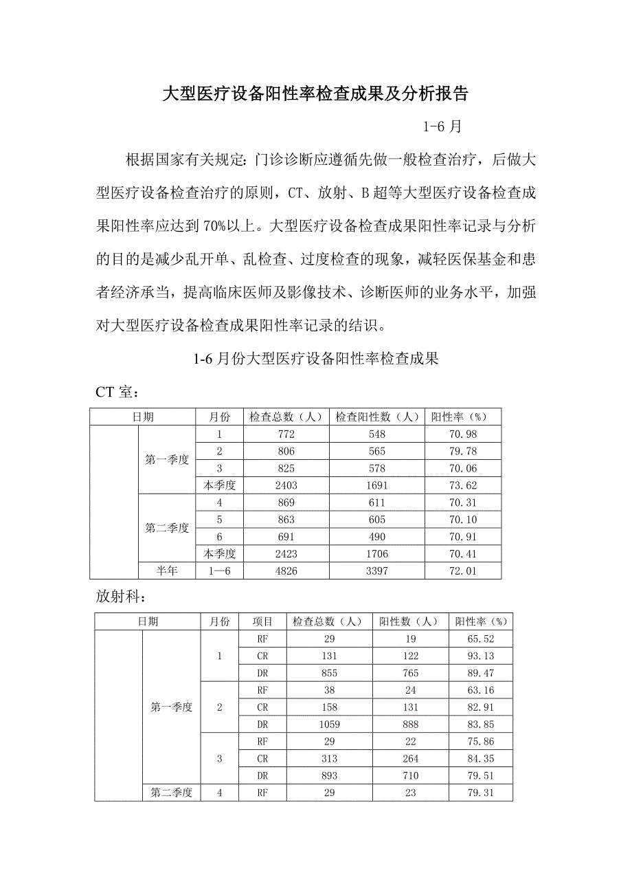 大型设备阳性率分析报告_第1页