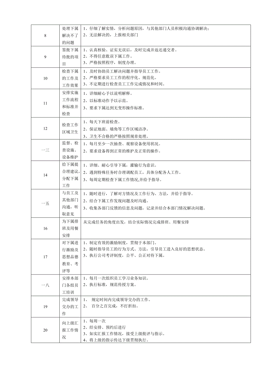 连锁企业信息部经理岗位职务说明_第4页