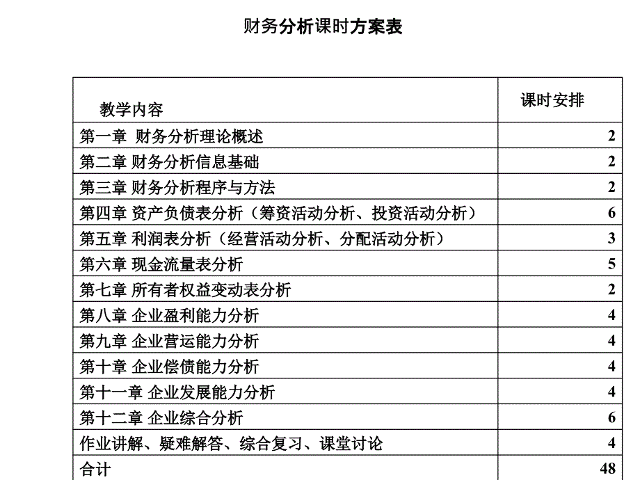 上市公司财务报表分析课件1上市公司财务分析概述_第3页