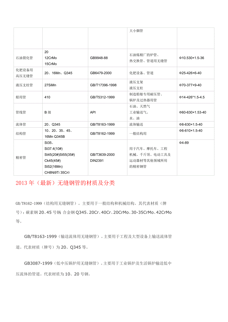 无缝钢管材质.doc_第4页