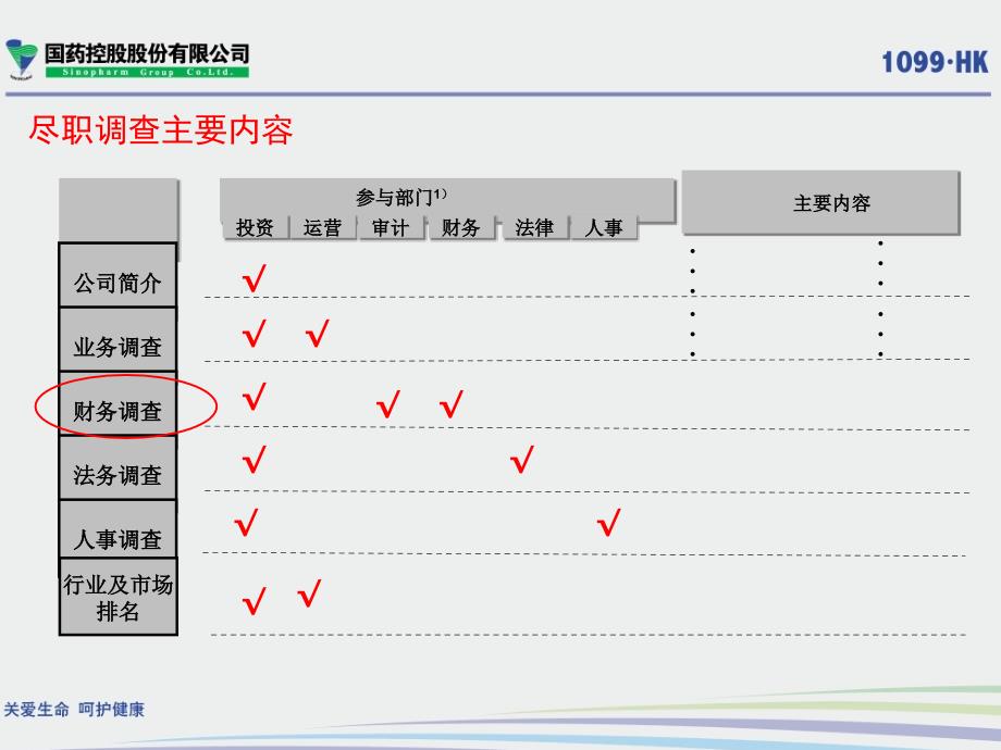 投资并购尽职调查与审计工作重点(最后版本)_第4页