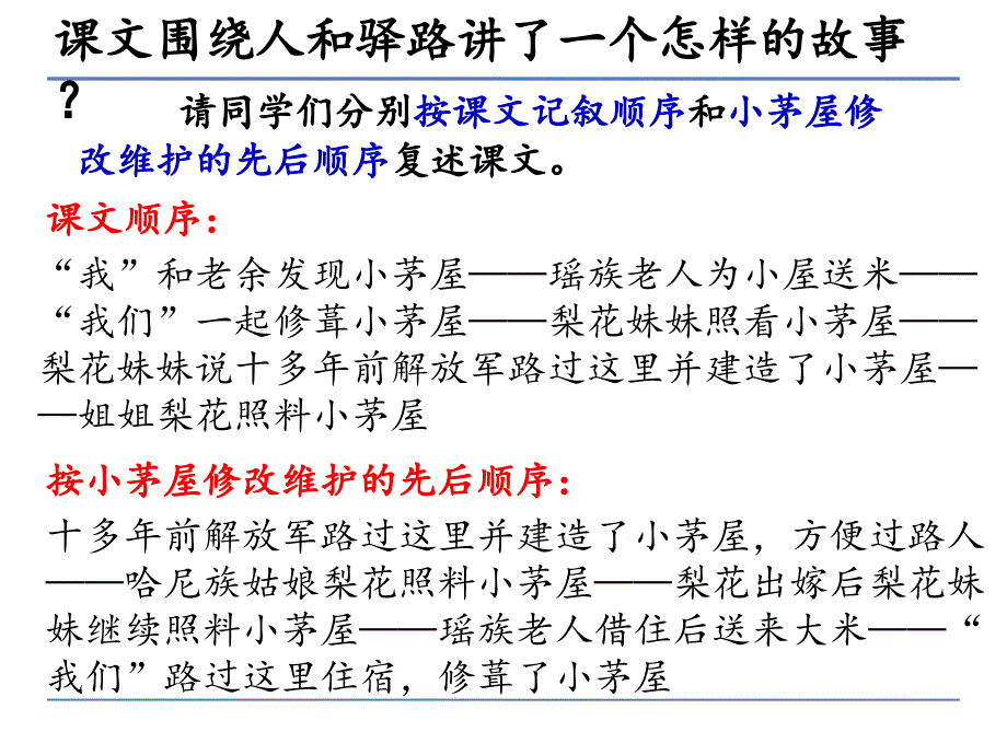 部编版驿路梨花ppt_第4页