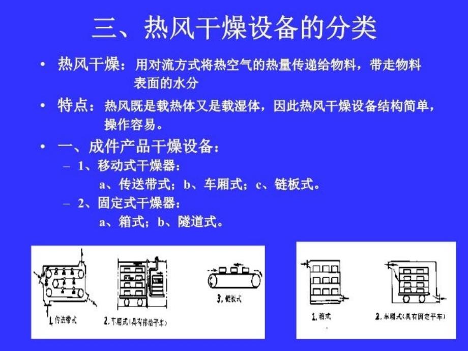 最新干燥设备62PPT课件_第4页