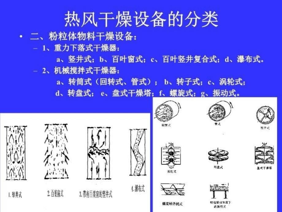 最新干燥设备62PPT课件_第5页