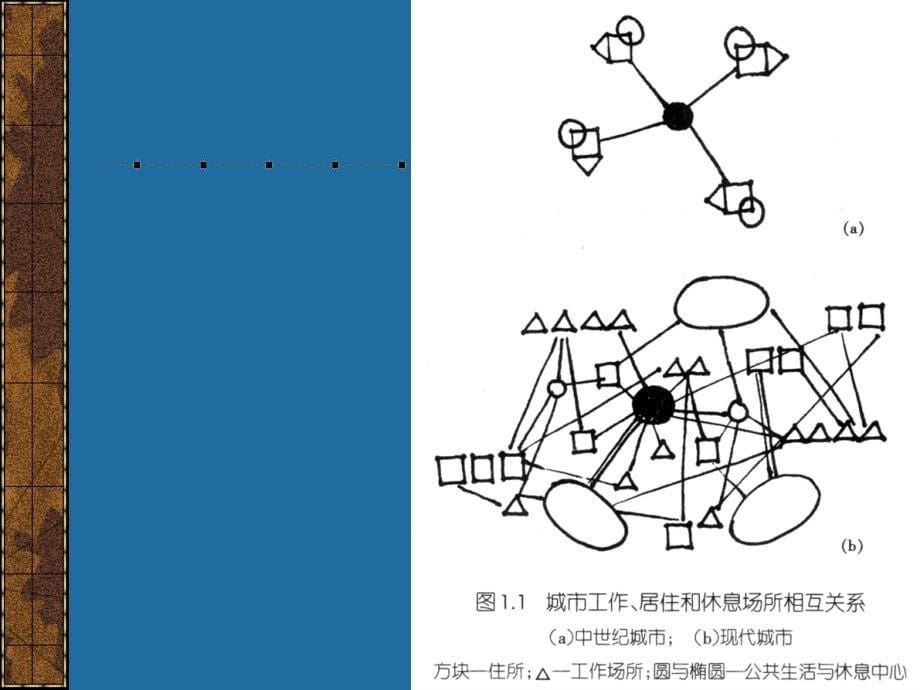 第四讲 城市设理论思潮_第5页