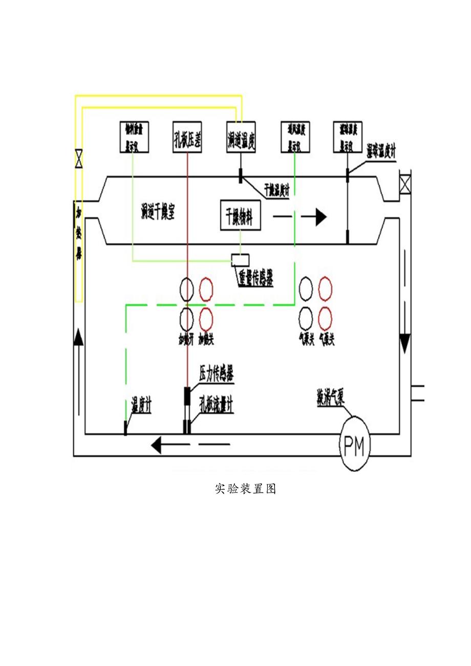 洞道干燥实验.docx_第3页