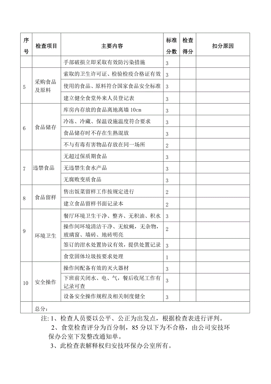 员工食堂食品安全检查表优质资料_第3页