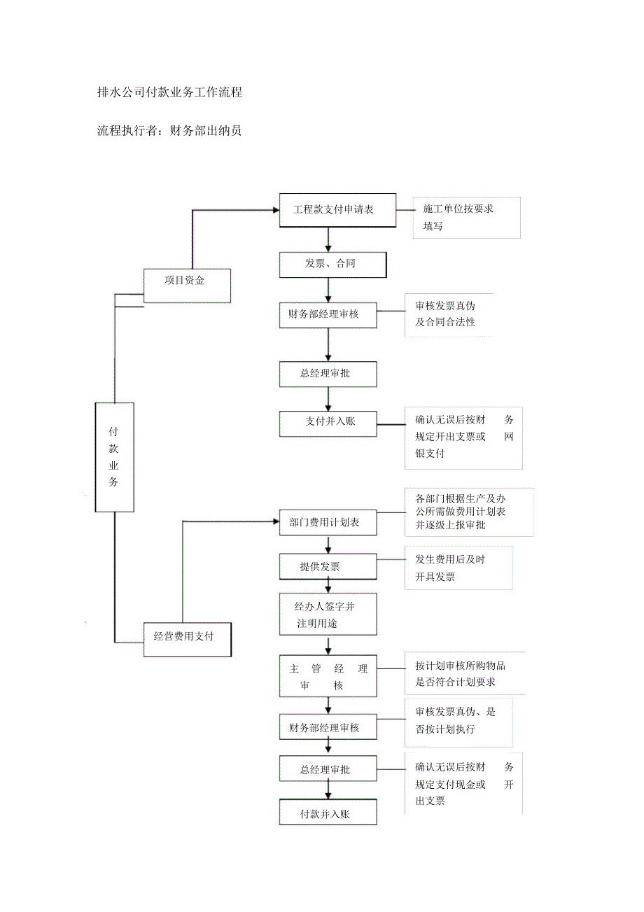 排水公司付款业务工作流程_第1页