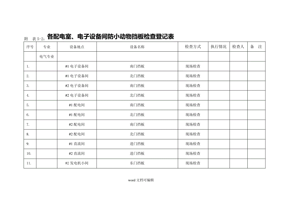 各配电室电子设备间防小动物挡板检查登记表.doc_第1页