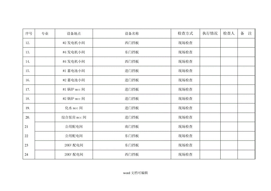 各配电室电子设备间防小动物挡板检查登记表.doc_第2页