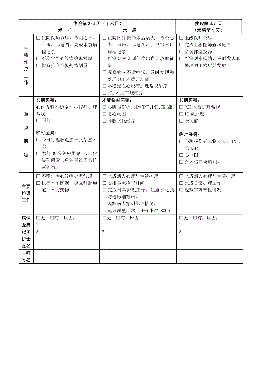 不稳定性心绞痛临床路径表单 (2).doc_第3页