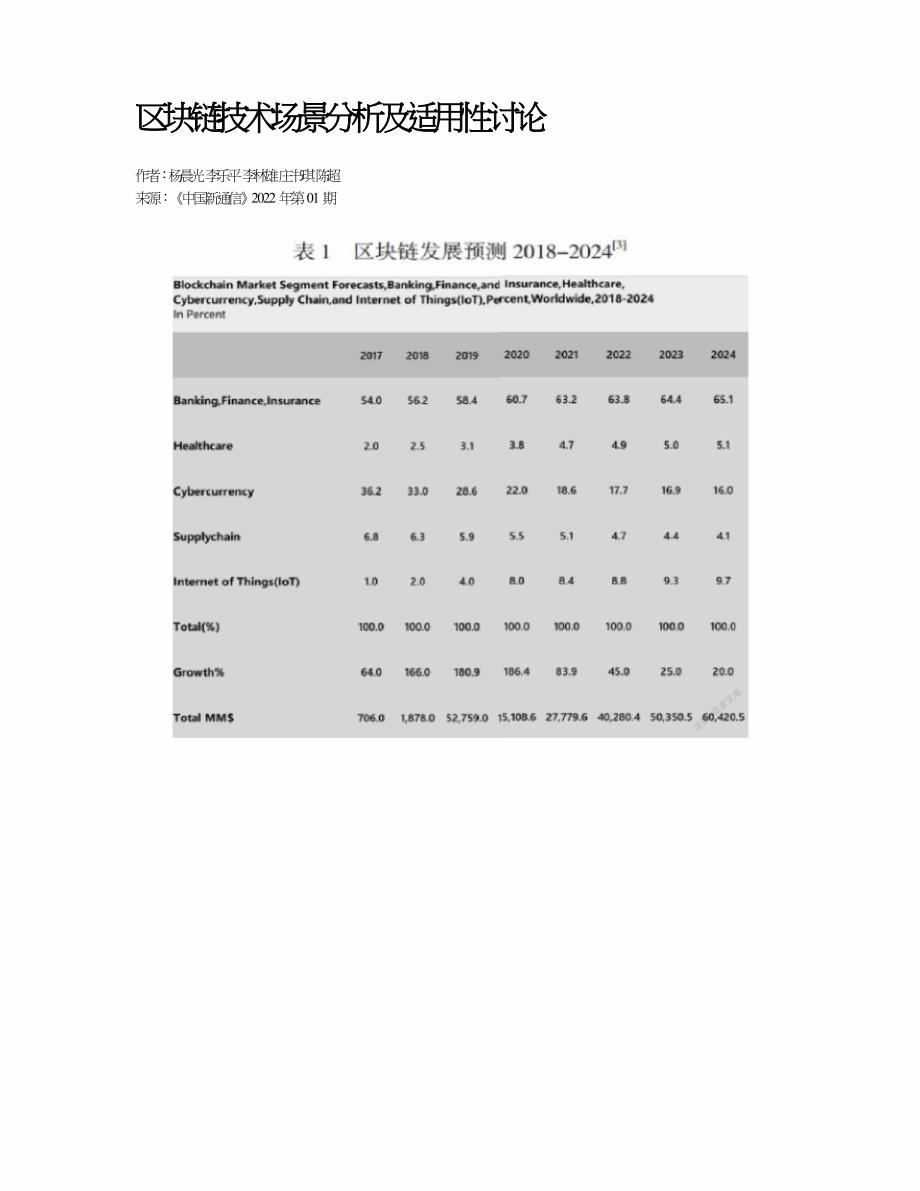 区块链技术场景分析及适用性讨论.doc_第1页