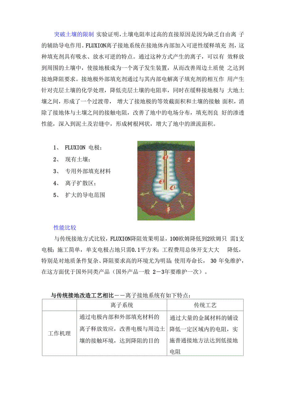 FLUXION 电解离子接地系统_第2页