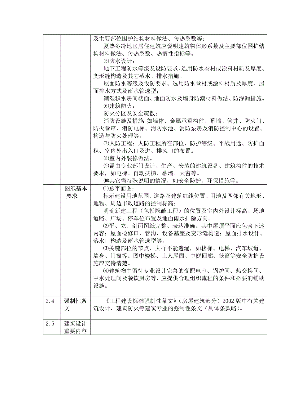 建筑工程施工图设计文件审查要点_第2页