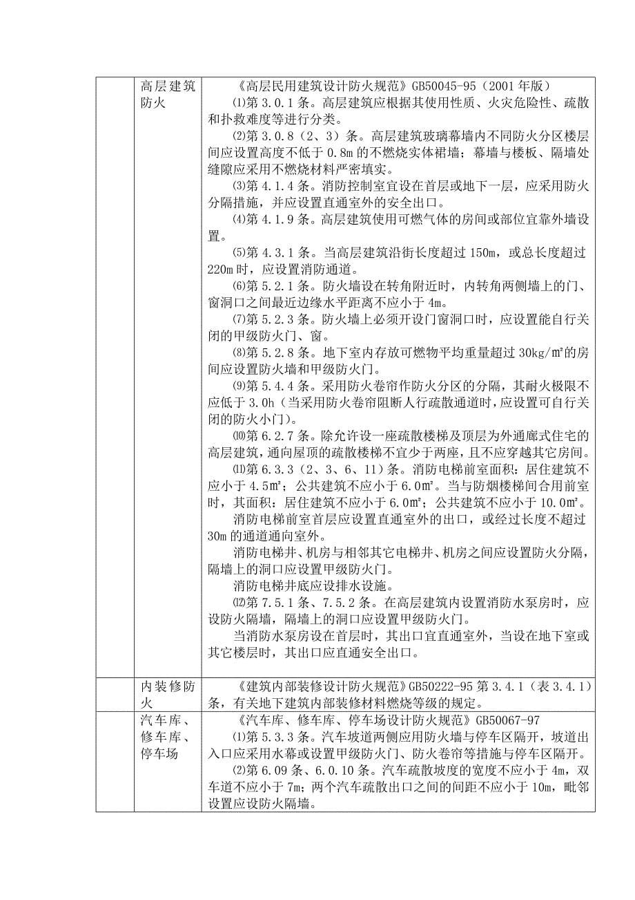 建筑工程施工图设计文件审查要点_第5页