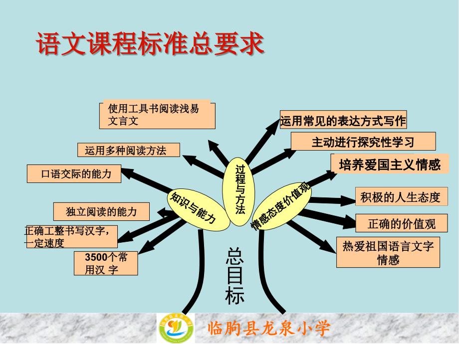 四下教材研说ppt课件_第4页