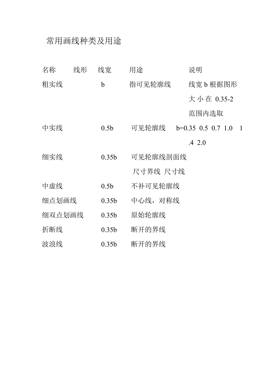 CAD线宽设置说明_第2页