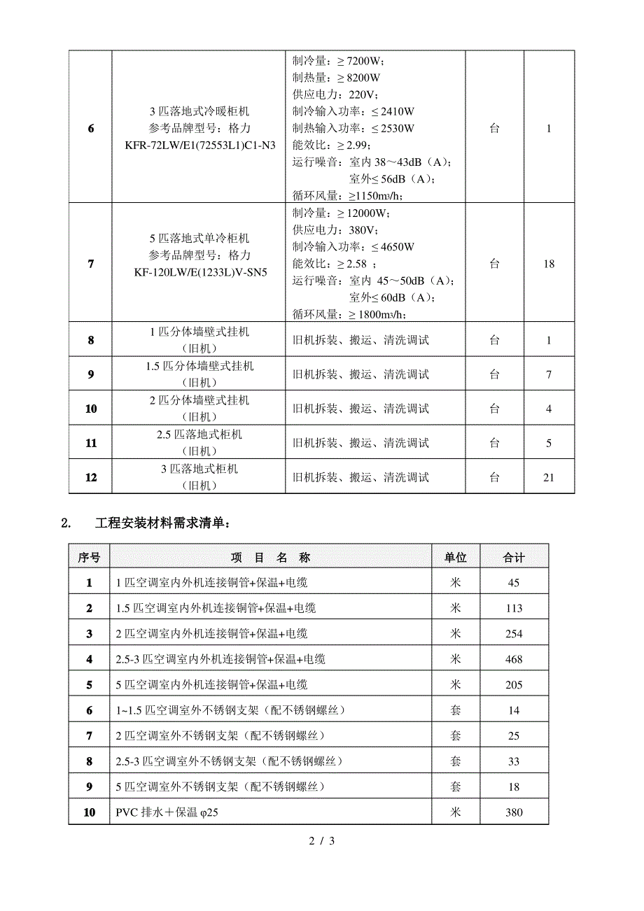 设备需求清单及技术参数序号设备名称技术参数单位数量_第2页