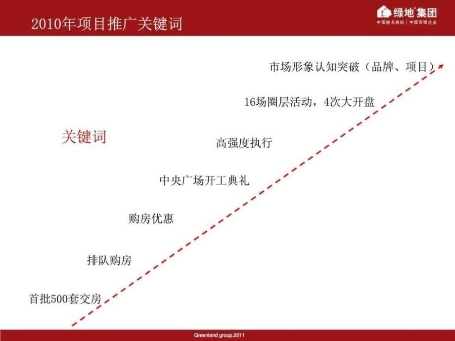 销售方法与技巧1528213814_第5页