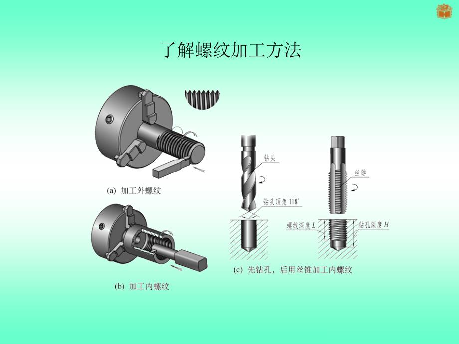 识读螺纹轴零件图ppt课件_第2页