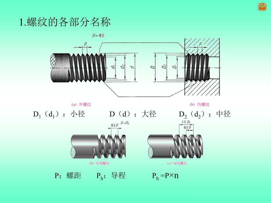 识读螺纹轴零件图ppt课件_第3页