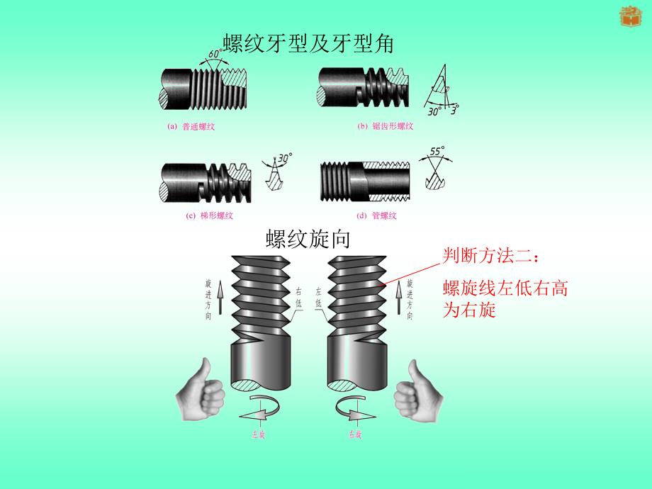 识读螺纹轴零件图ppt课件_第4页