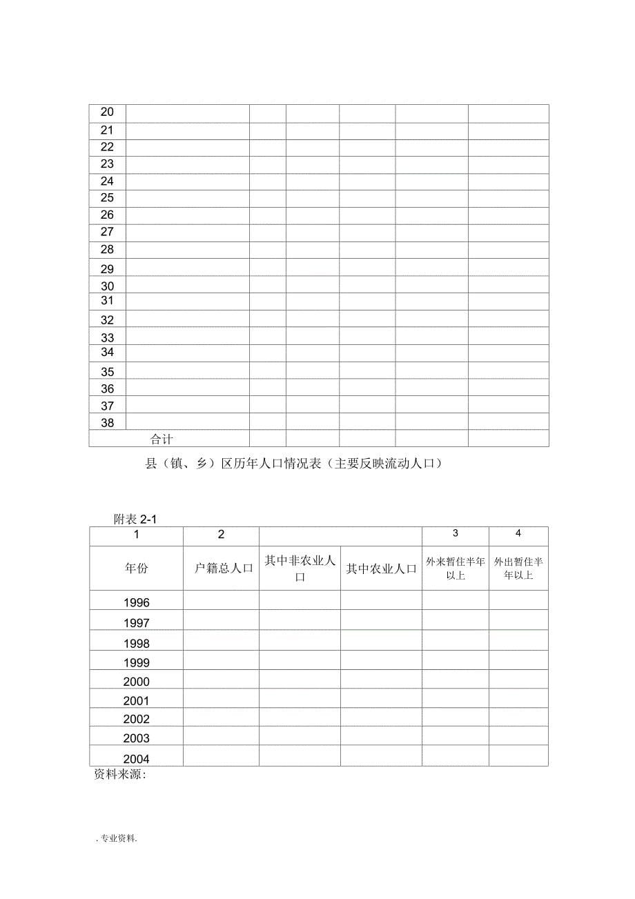 龙游城市总体规划(县域部分)基础资料调查表_第5页
