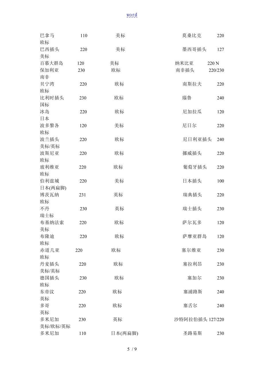 世界各国插头实用标准_第5页