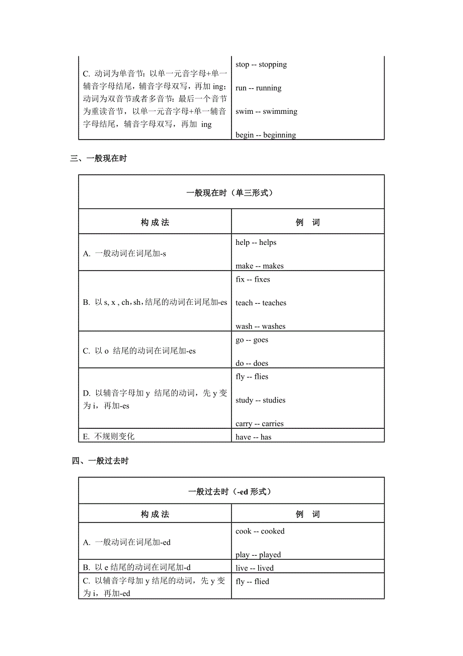 语法知识点汇总_第2页