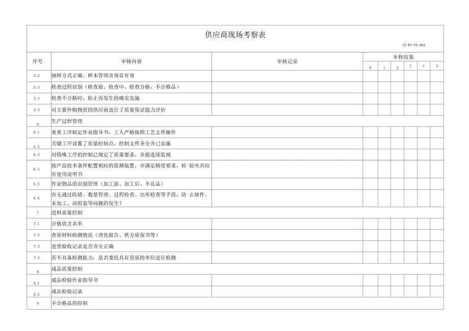 供应商现场审核评分表_第2页