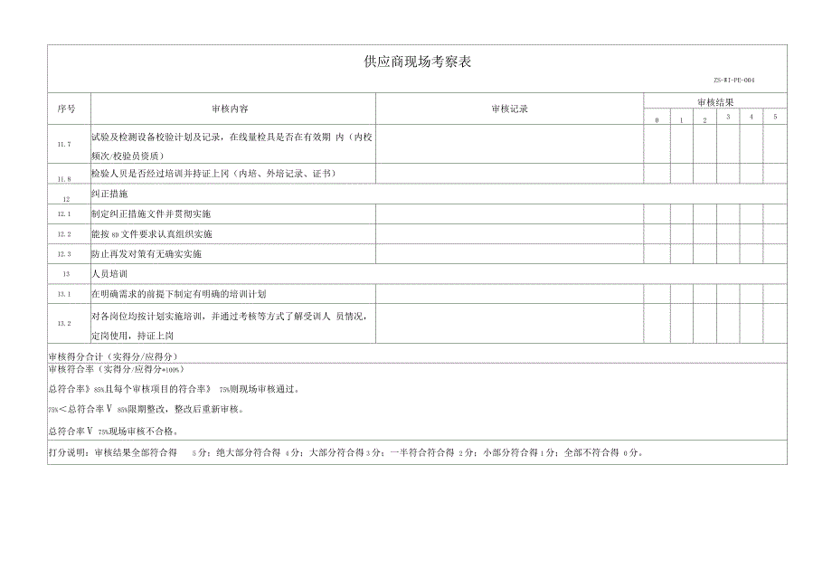 供应商现场审核评分表_第4页