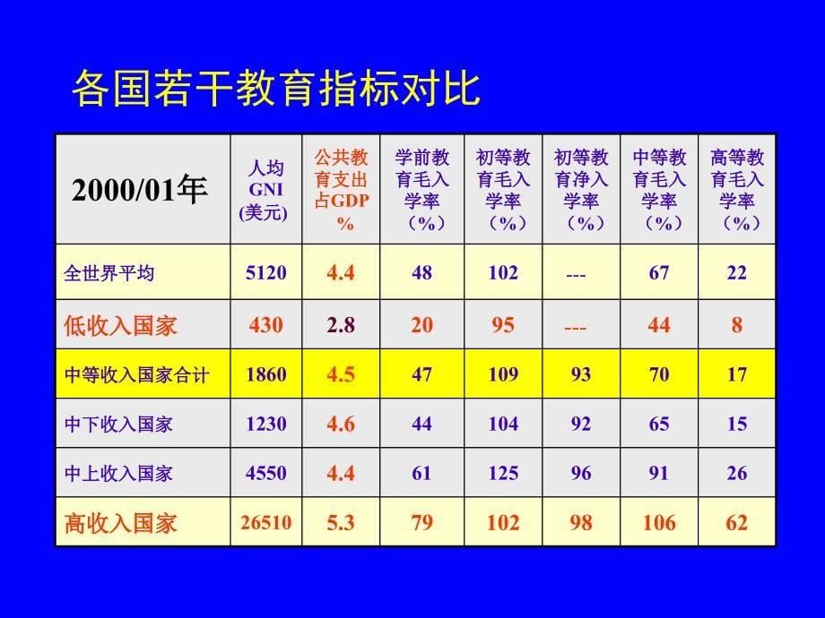 《发展形势分析》PPT课件_第5页