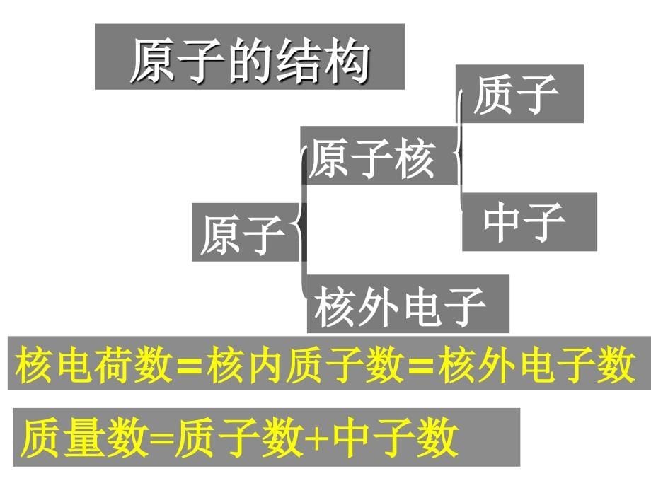 高二化学原子结构1_第5页