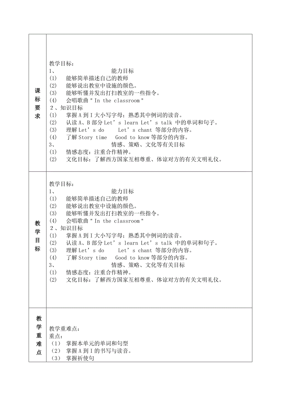 小学四年级上册英语先周单元集体备课表全册_第2页