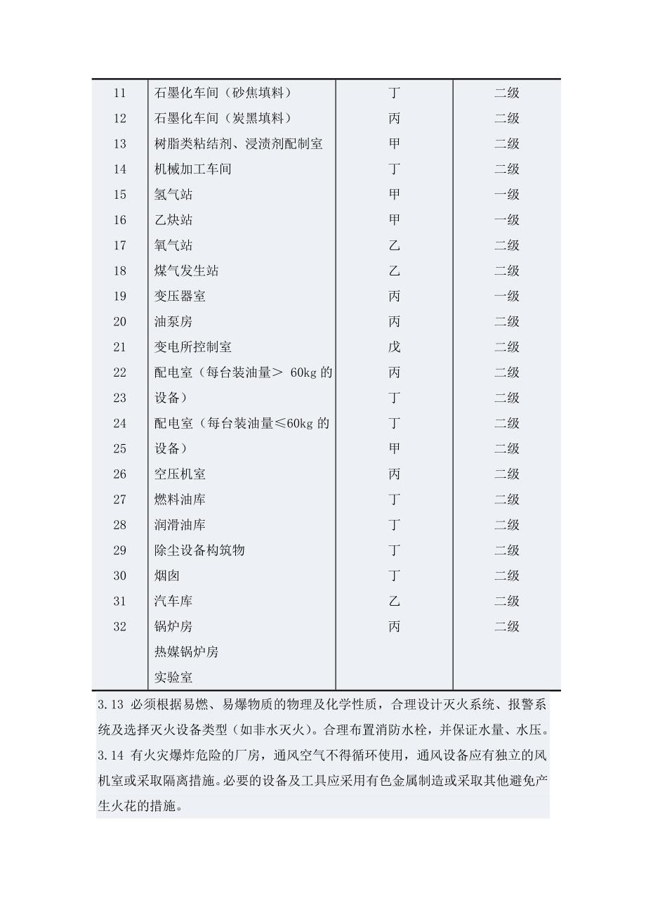 1996新版劳动防护用品选用规则.doc_第3页