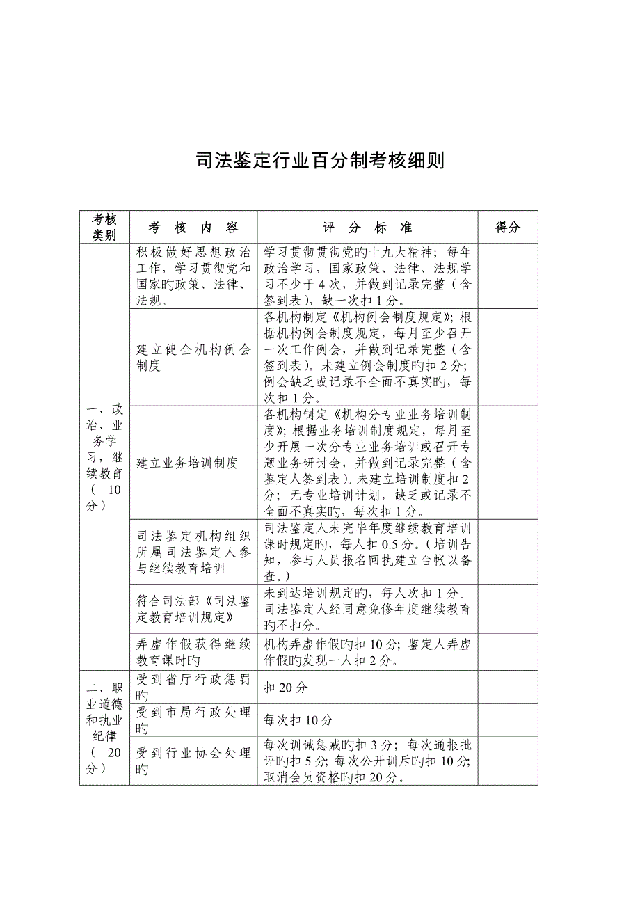 司法鉴定行业百分制考核细则_第1页