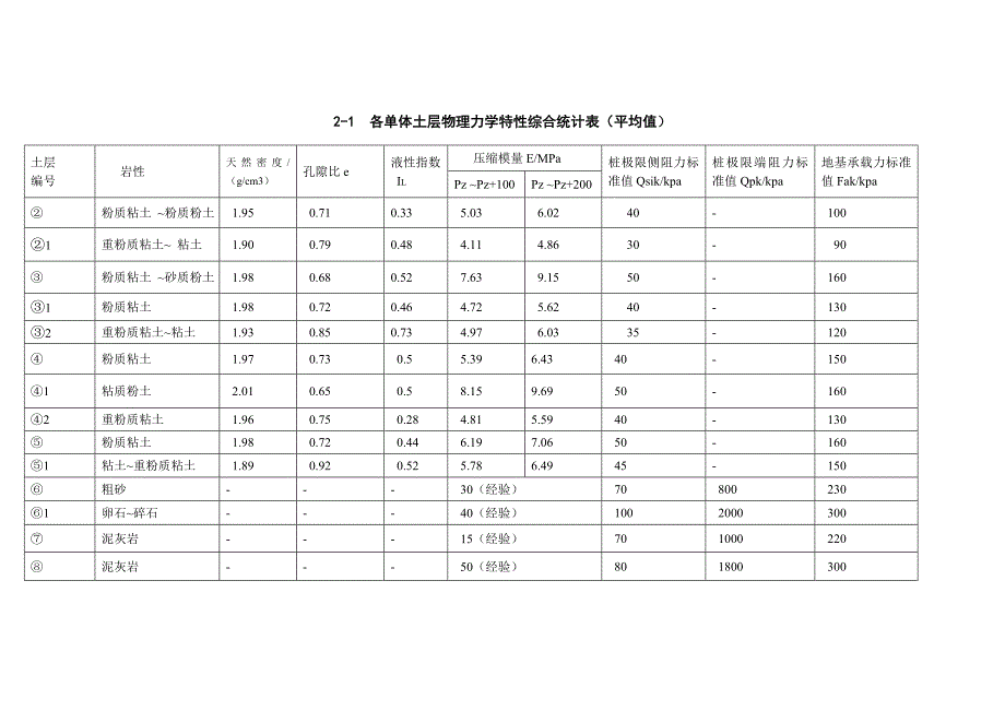 地基施工组织设计_第4页