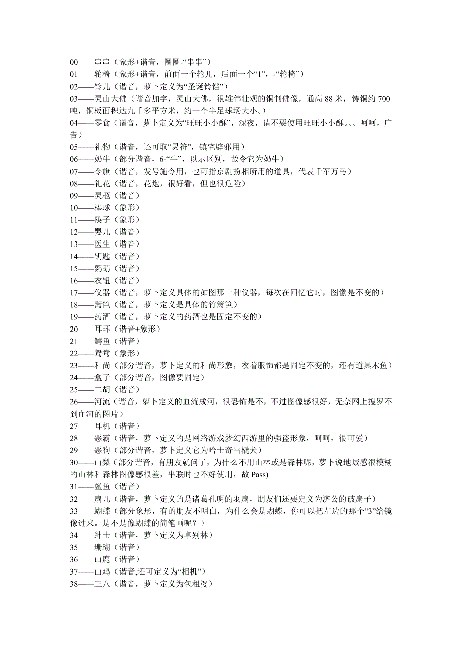 数字记忆图表_第1页