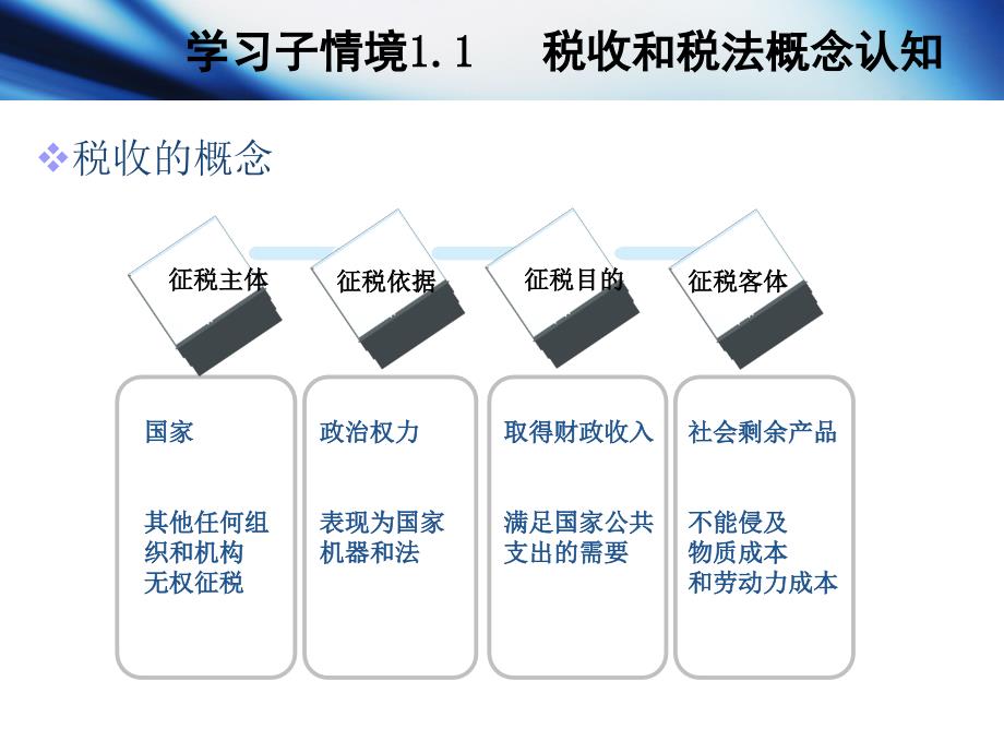 《税费计算与申报》PPT课件_第3页