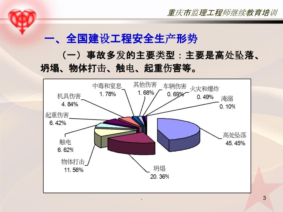 安全部分脚手架_第3页