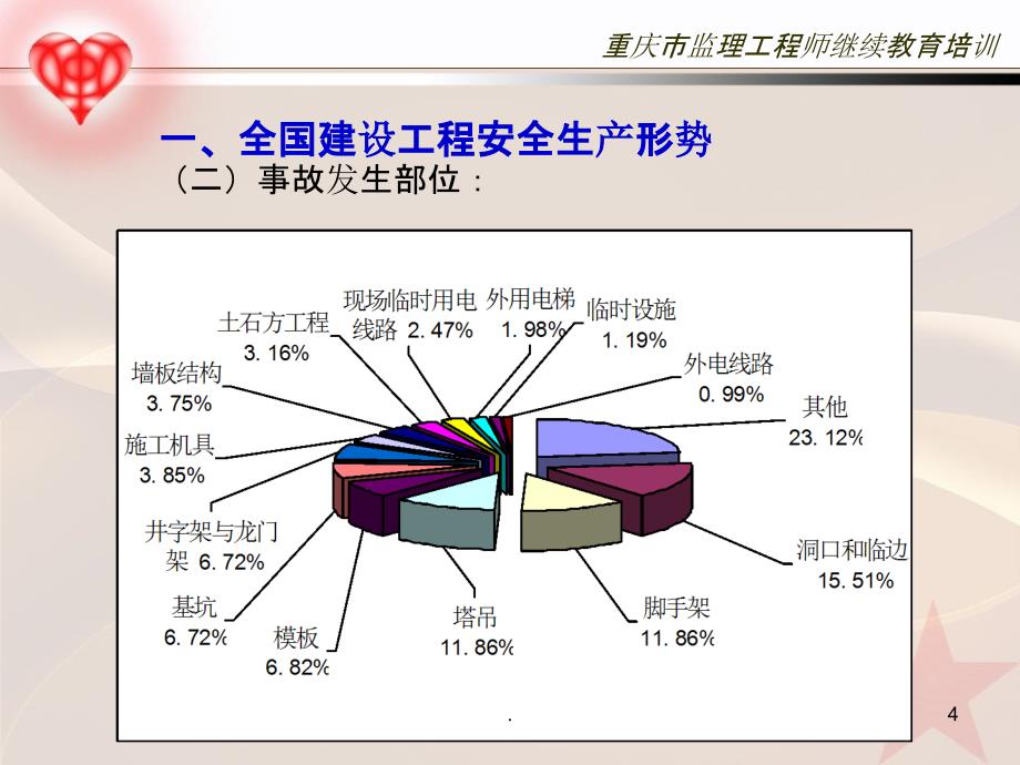 安全部分脚手架_第4页