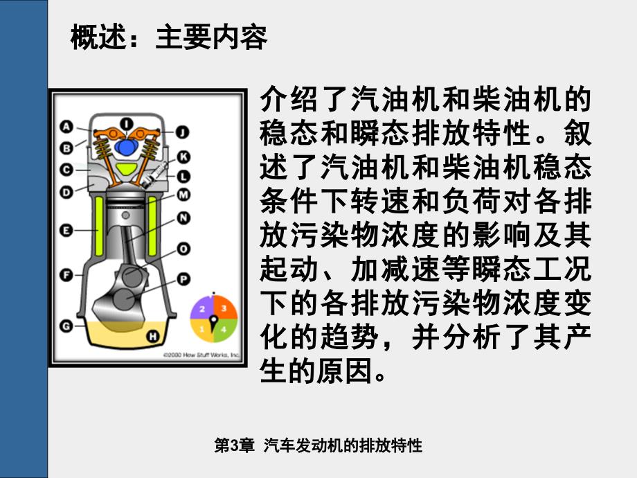 汽车发动机的排放特性_第2页