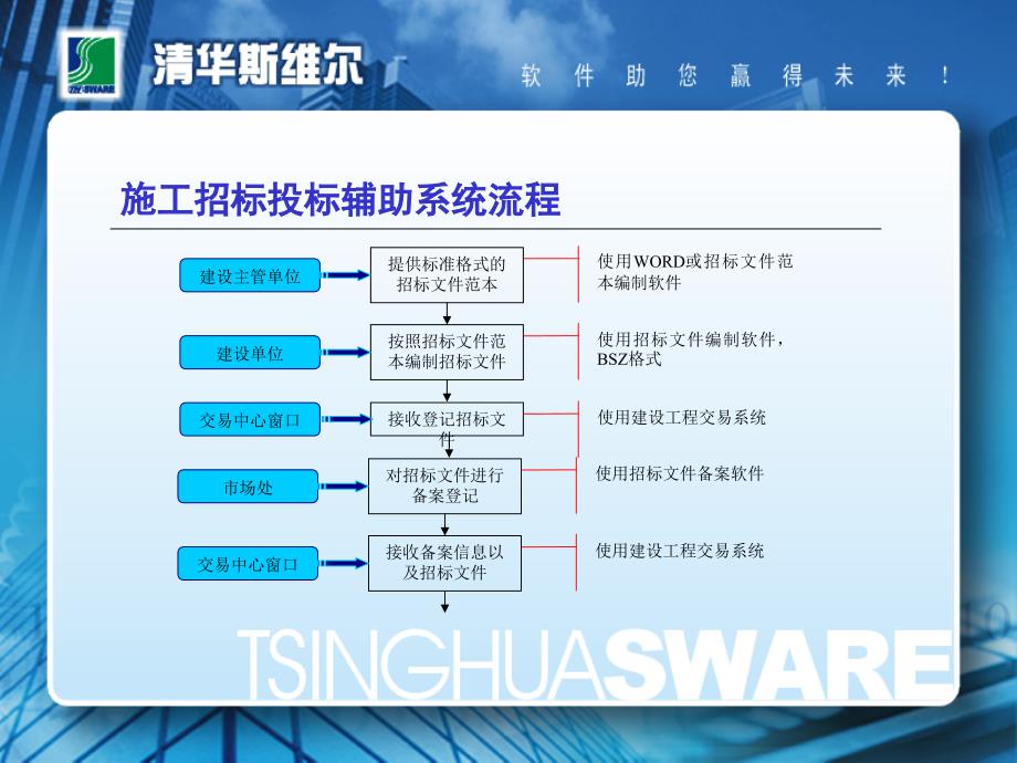 施工招标投标辅助评标系统结构及注意_第2页