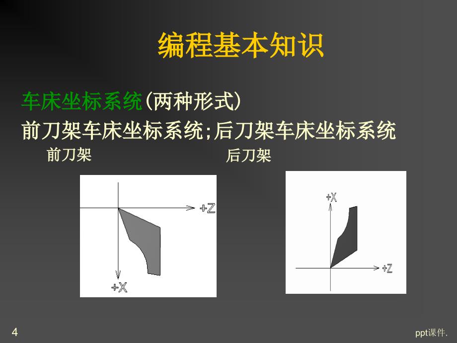 GSK980T数控车床编程实例ppt课件_第4页