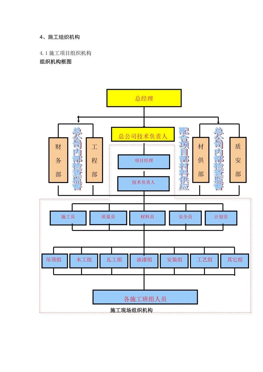 地铁围挡技术标.docx_第5页