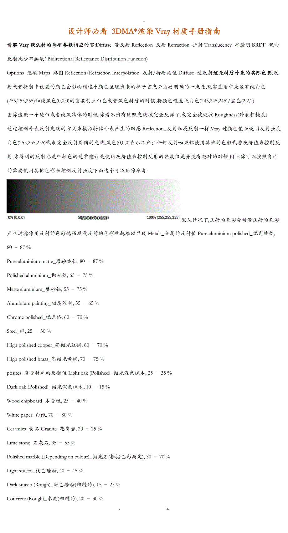 设计师必看3DMAX渲染Vray材质手册指南_第1页