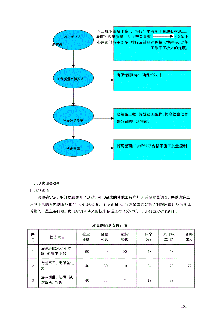 [QC成果]提高屋面广场砖铺贴合格率施工质量控制 [详细]_第4页